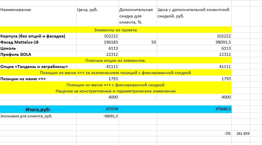 Угловая кухня в современном дизайне