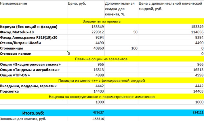 Угловая кухня в современном стиле